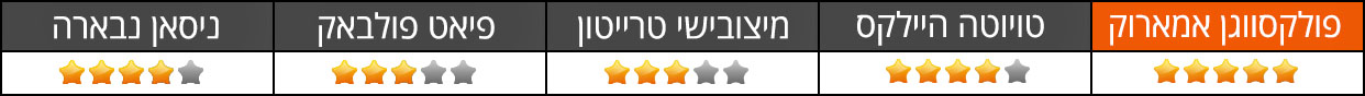 התנהגות כביש